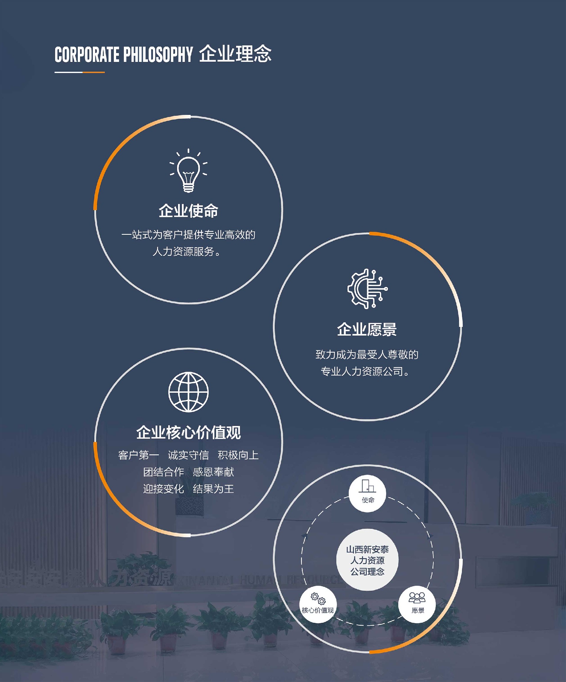 企业理念-山西新安泰人力资源服务股份