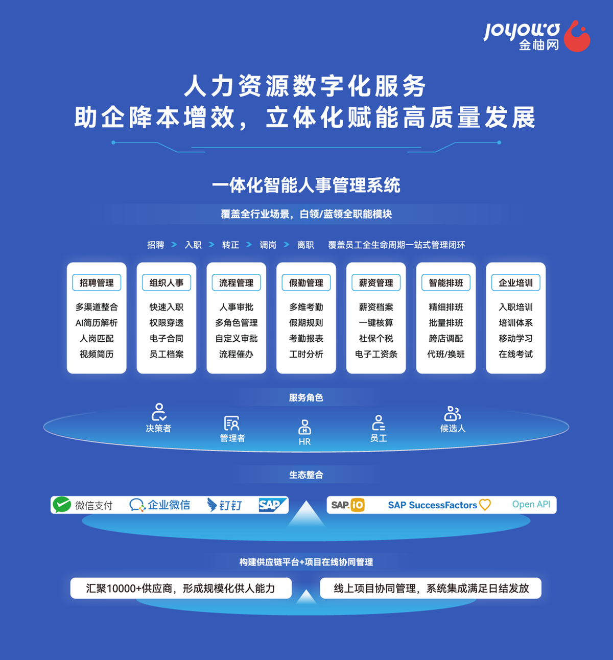 2023年服贸会圆满收官,金柚网数智赋能全球,引领人力资源服务创新趋势
