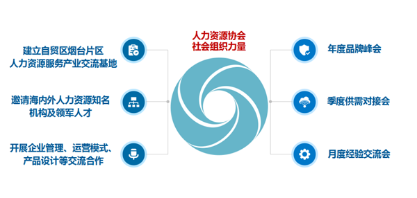 烟台市政府门户网站 开发区 加速布局人力资源产业 烟台开发区抢占"新蓝海"