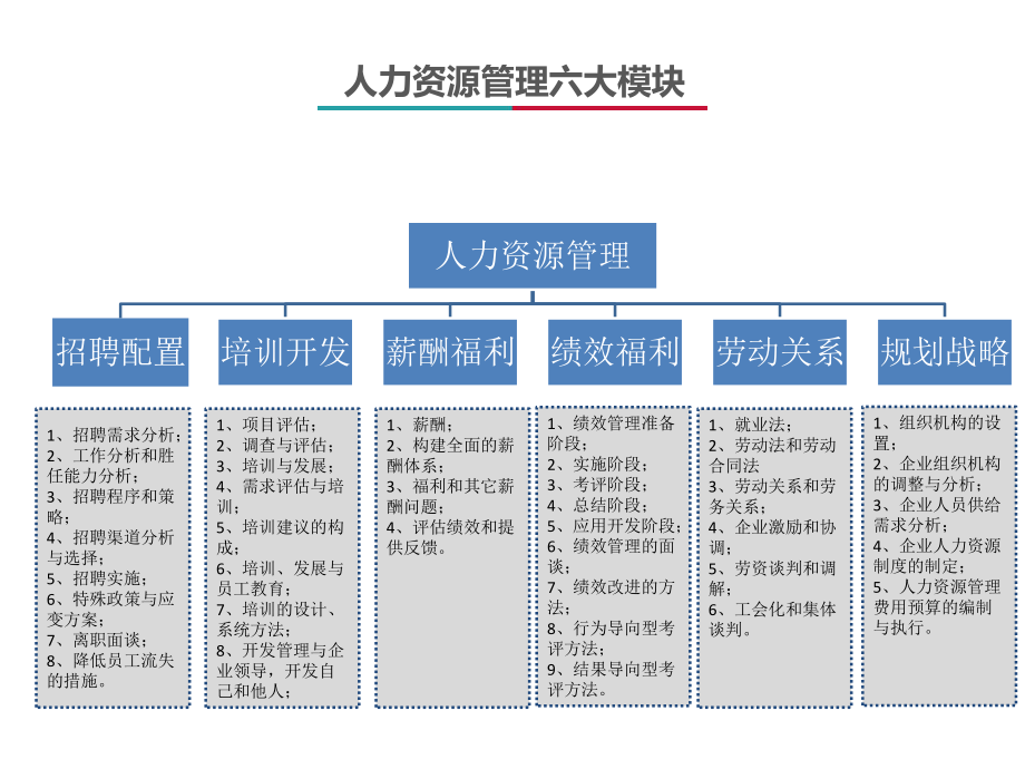 人力资源产品